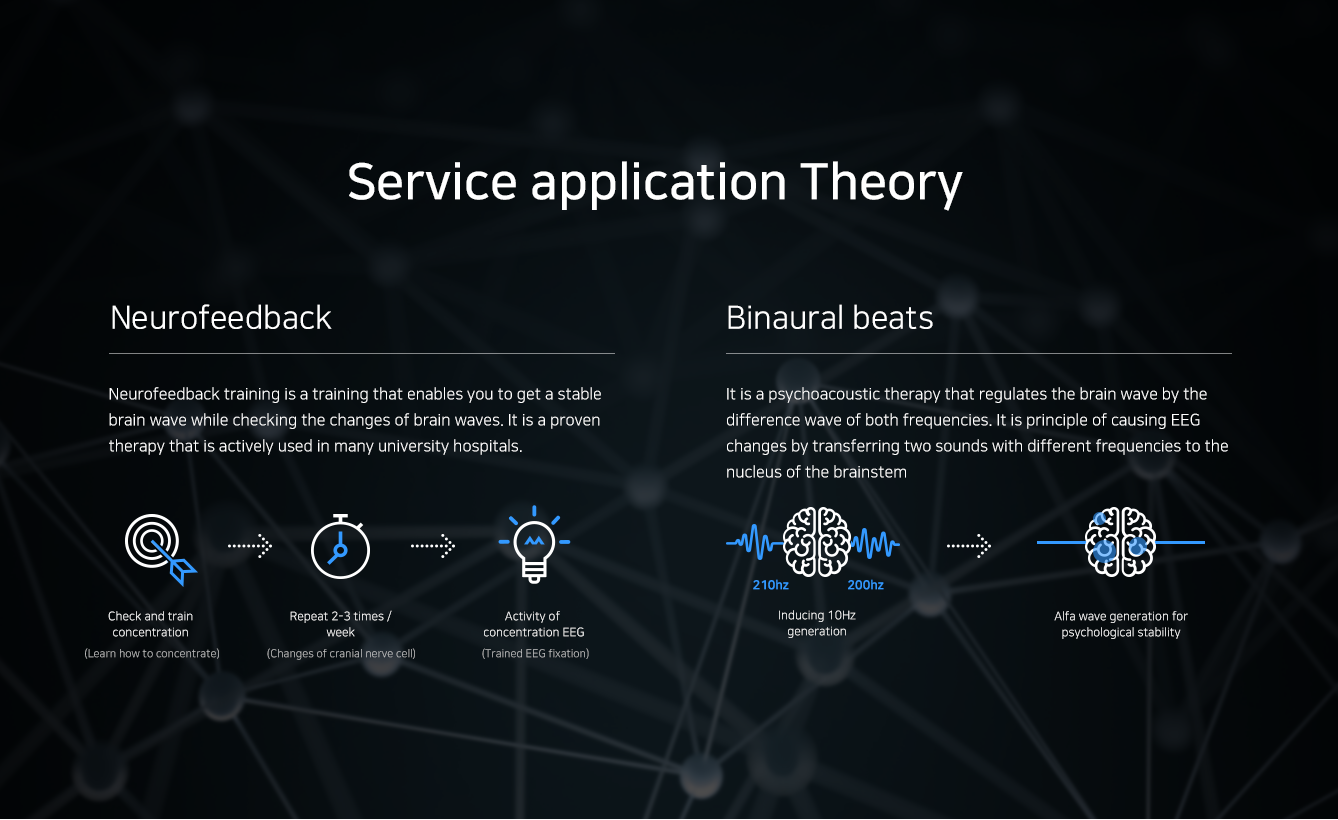 Service application Theory 1. Neurofeedback : Neurofeedback training is a training that enables you to get a stable brain wave while checking the changes of brain waves. It is a proven therapy that is actively used in many university hospitals.​ 2. Binaural beats : It is a psychoacoustic therapy that regulates the brain wave by the difference wave of both frequencies. It is principle of causing EEG changes by transferring two sounds with different frequencies to the nucleus of the brainstem