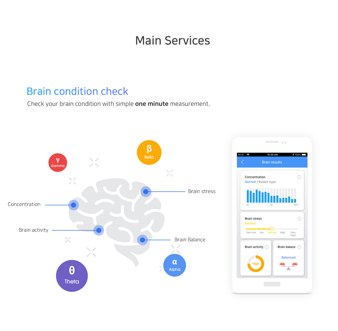 Main Services 1. Brain condition check : Check your brain condition with simple one minute measurement. *Measuring item : Concentration, Brain stress, Brain activity, Brain Balance