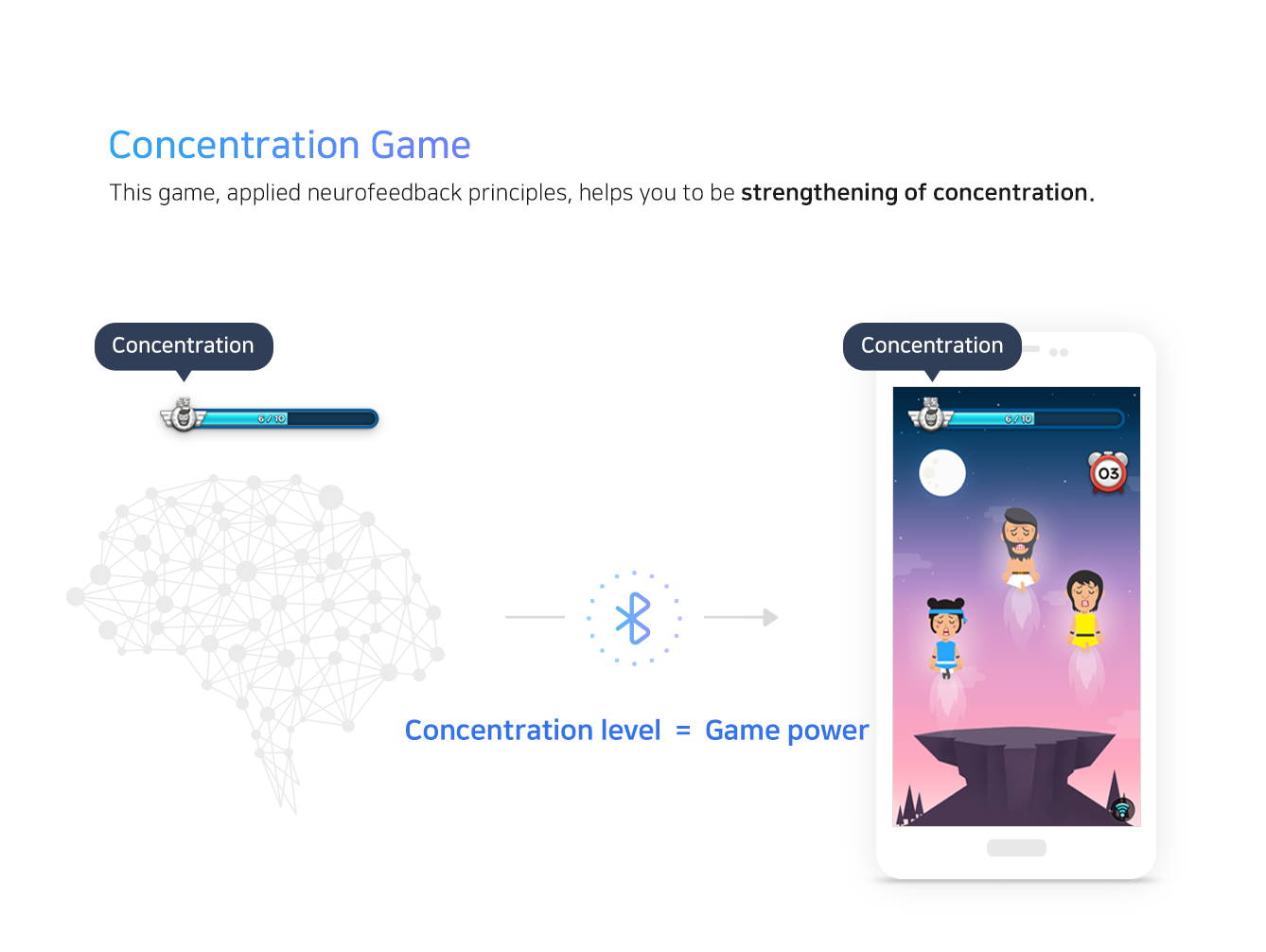 Main Services 3. Concentration Game : This game, applied neurofeedback principles, helps you to be strengthening of concentration. (Concentration level = Game power)