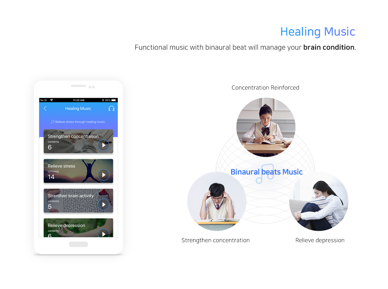 Main Services 4. Healing Music : Functional music with binaural beat will manage your brain condition. (Concentration Reinforced,Strengthen concentration,Relieve depression)